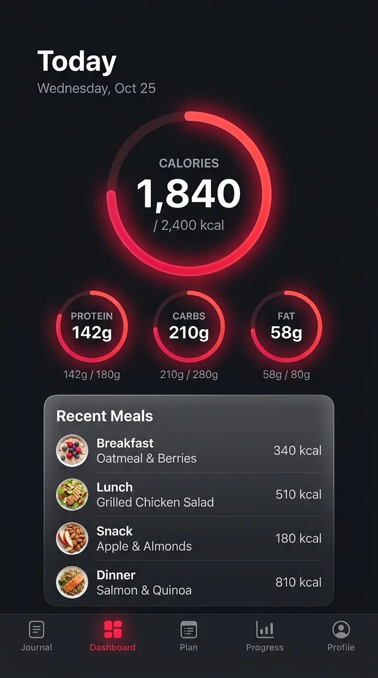 Macrova — Dashboard — the macros